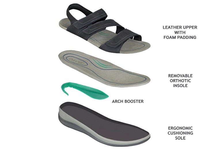 Black Orthofeet Arch Support Orthotic Women's Sandals | XPMER2309