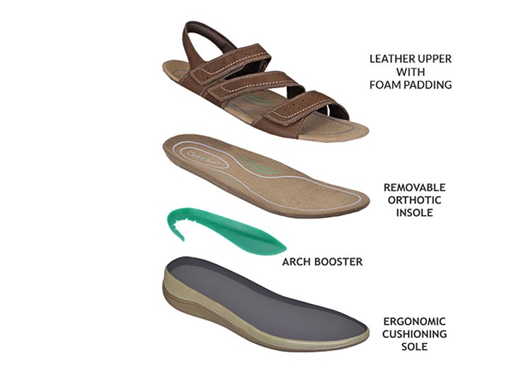 Brown Orthofeet Arch Support Orthotic Women's Sandals | AQIFW4073