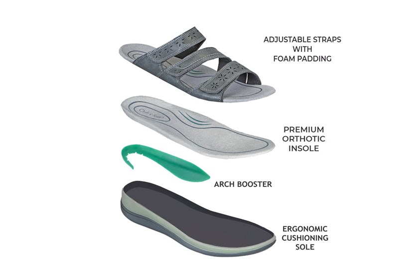 Gray Orthofeet Arch Support Slide Orthotic Women's Flip Flops | XAJVG0192